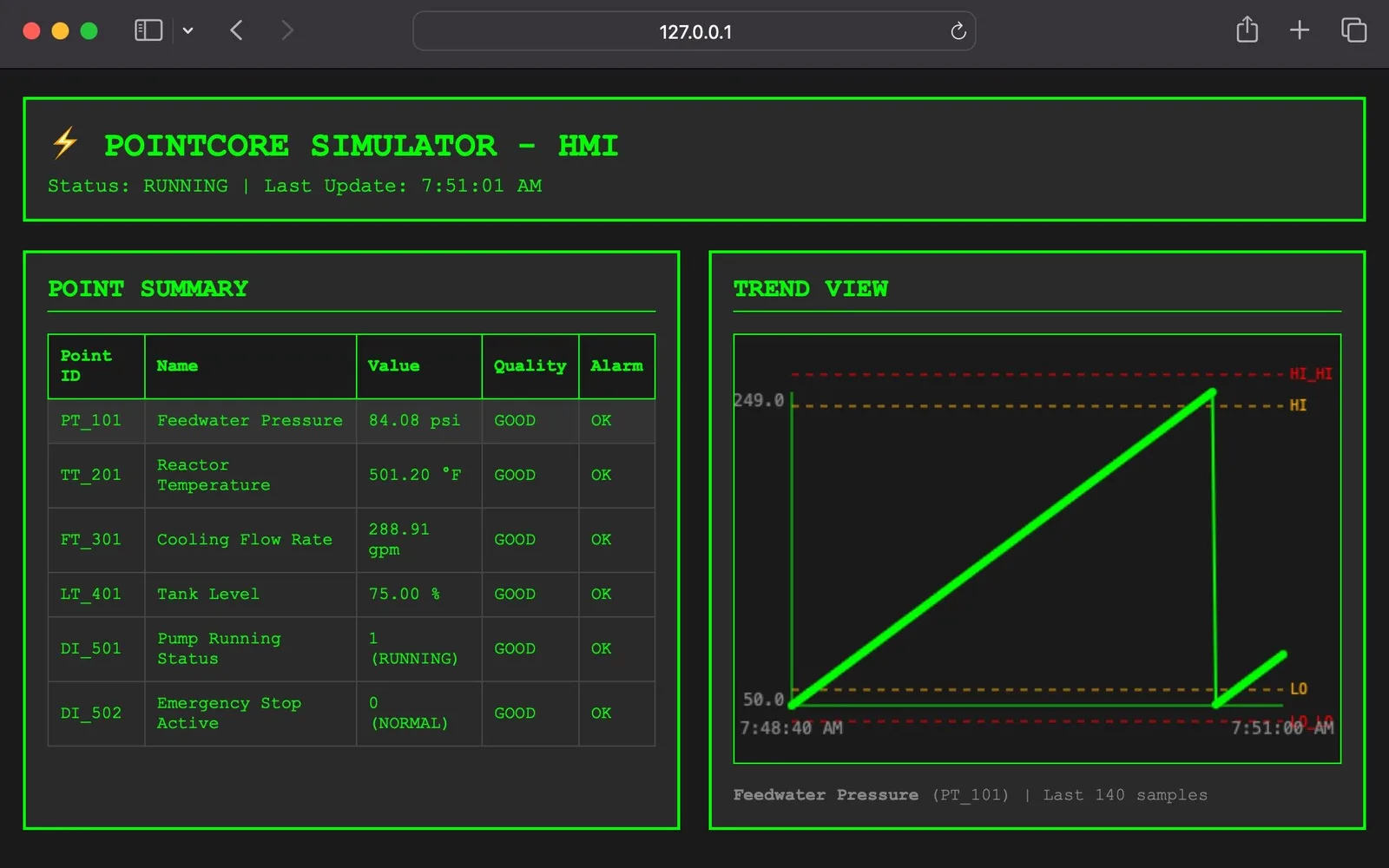 Point Lifecycle Simulator – quality flags and alarms