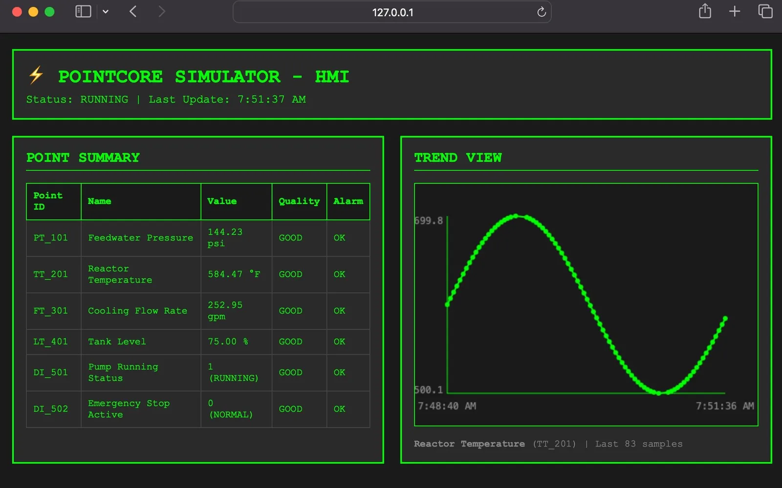 Point Lifecycle Simulator – historian records