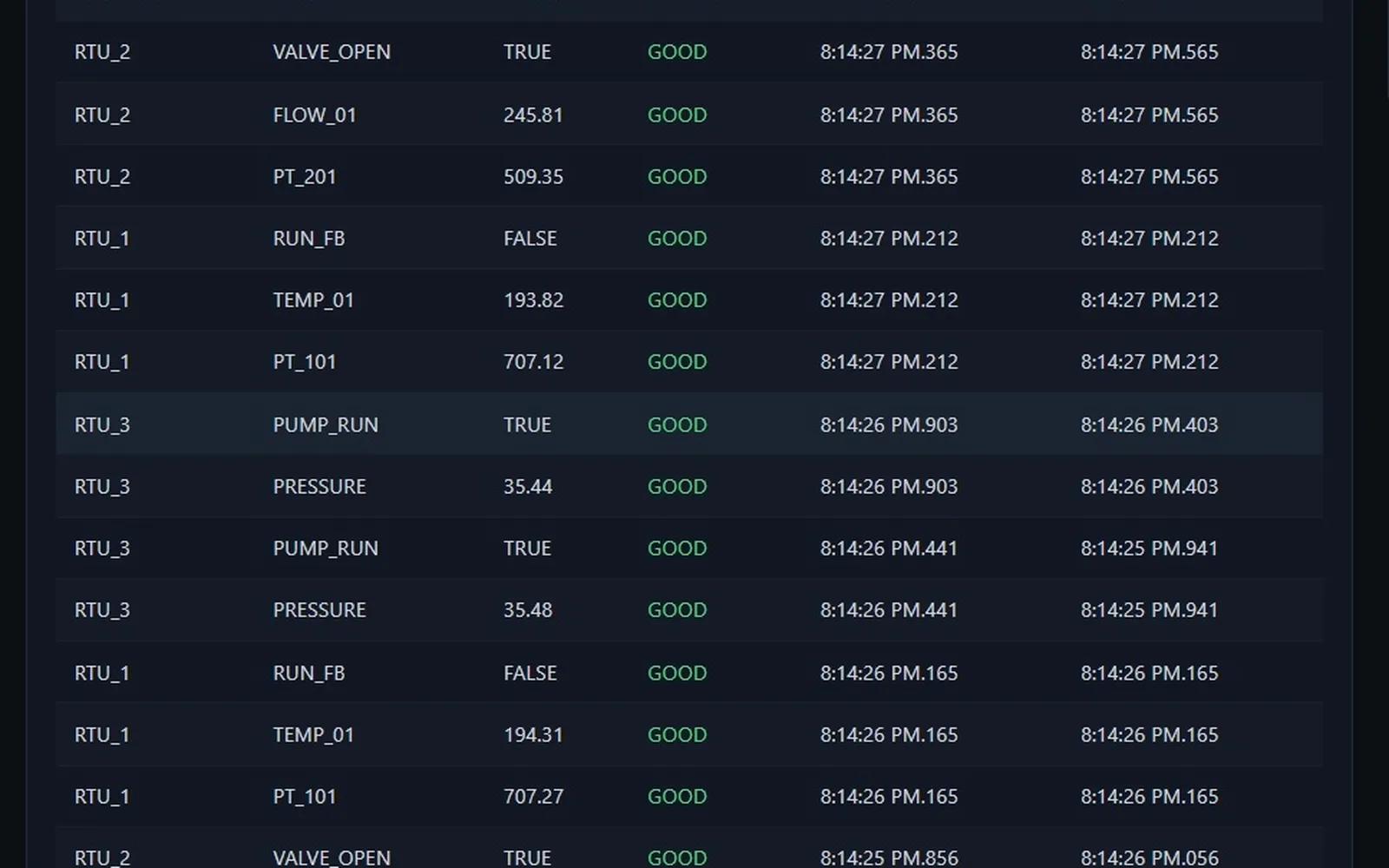 SCADA Comms Front-End – interface overview