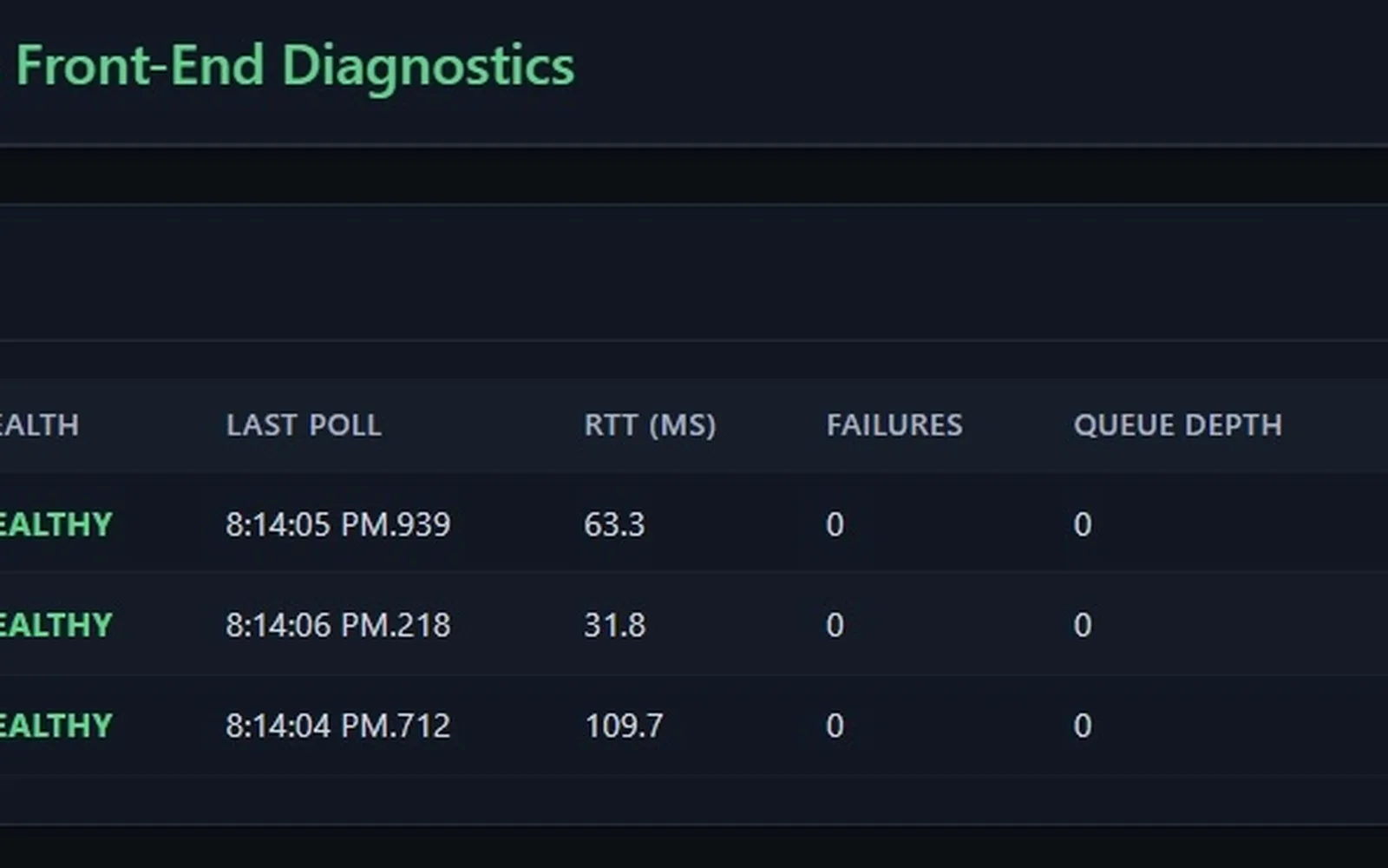 SCADA Comms Front-End – connection status